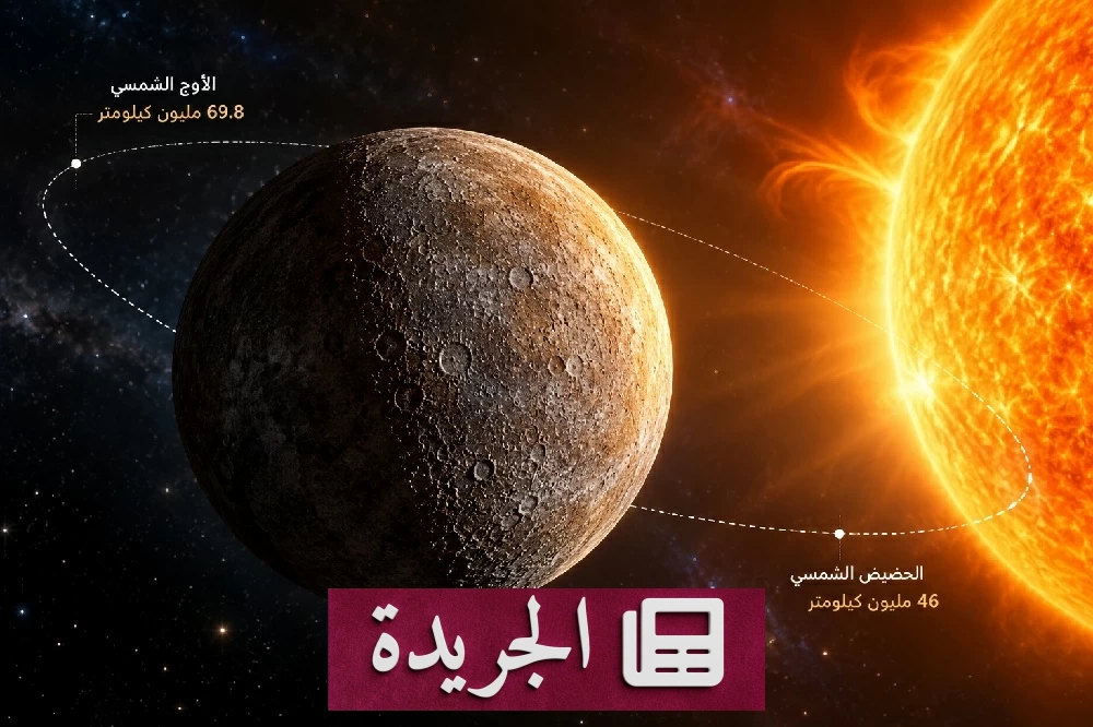 عطارد يصل إلى أبعد نقطة من الشمس اليوم - آخر أخبار الجريدة