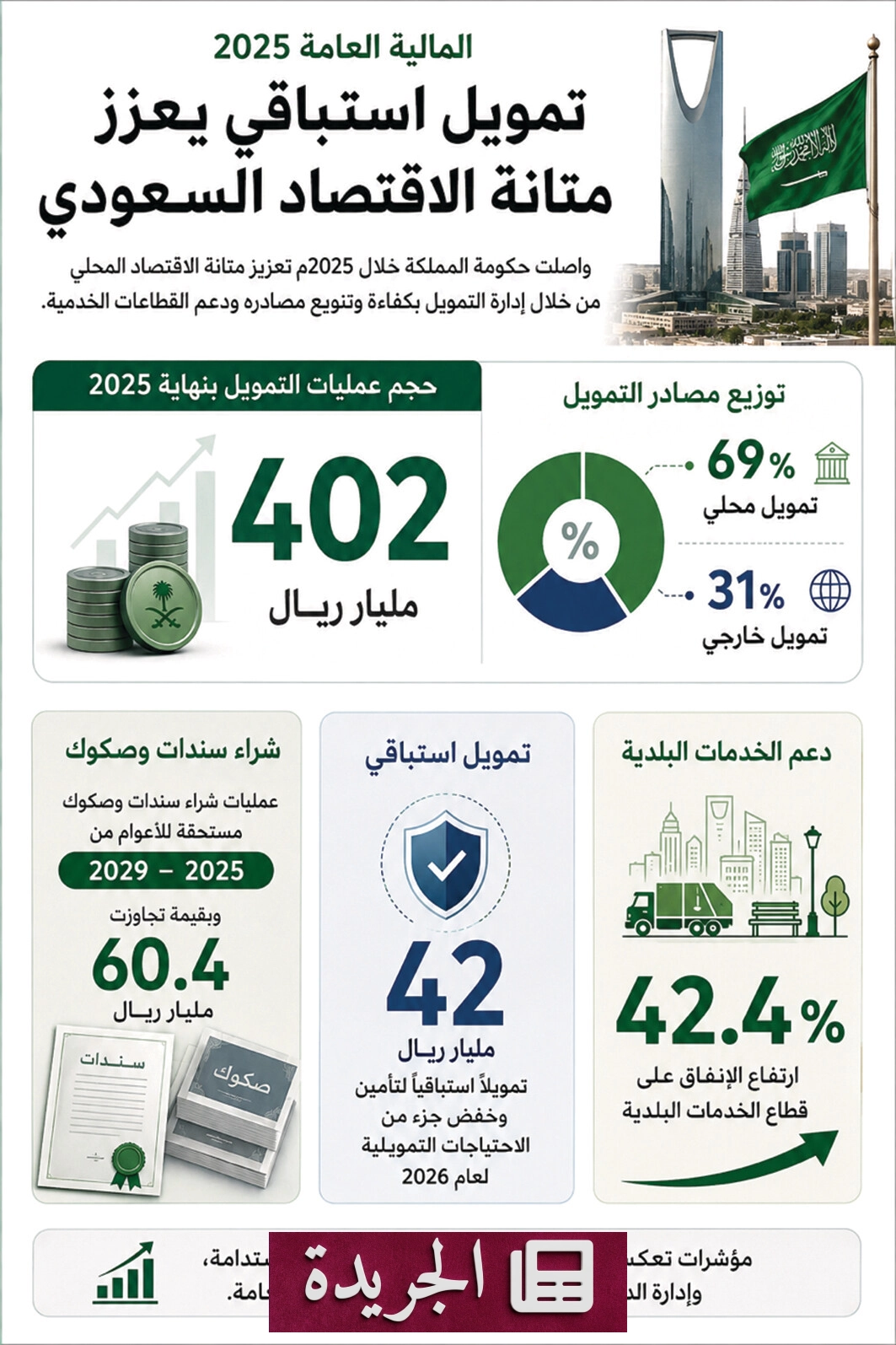 اقتصاد السعودية 2025.. مرونة amidst عجز مالي وتوسع في الإنفاق - آخر الأخبار - الجريدة