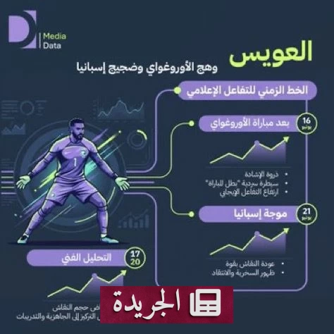 العويس يتصدر المشهد الإعلامي قبل مواجهة الرأس الأخضر - آخر الأخبار - الجريدة
