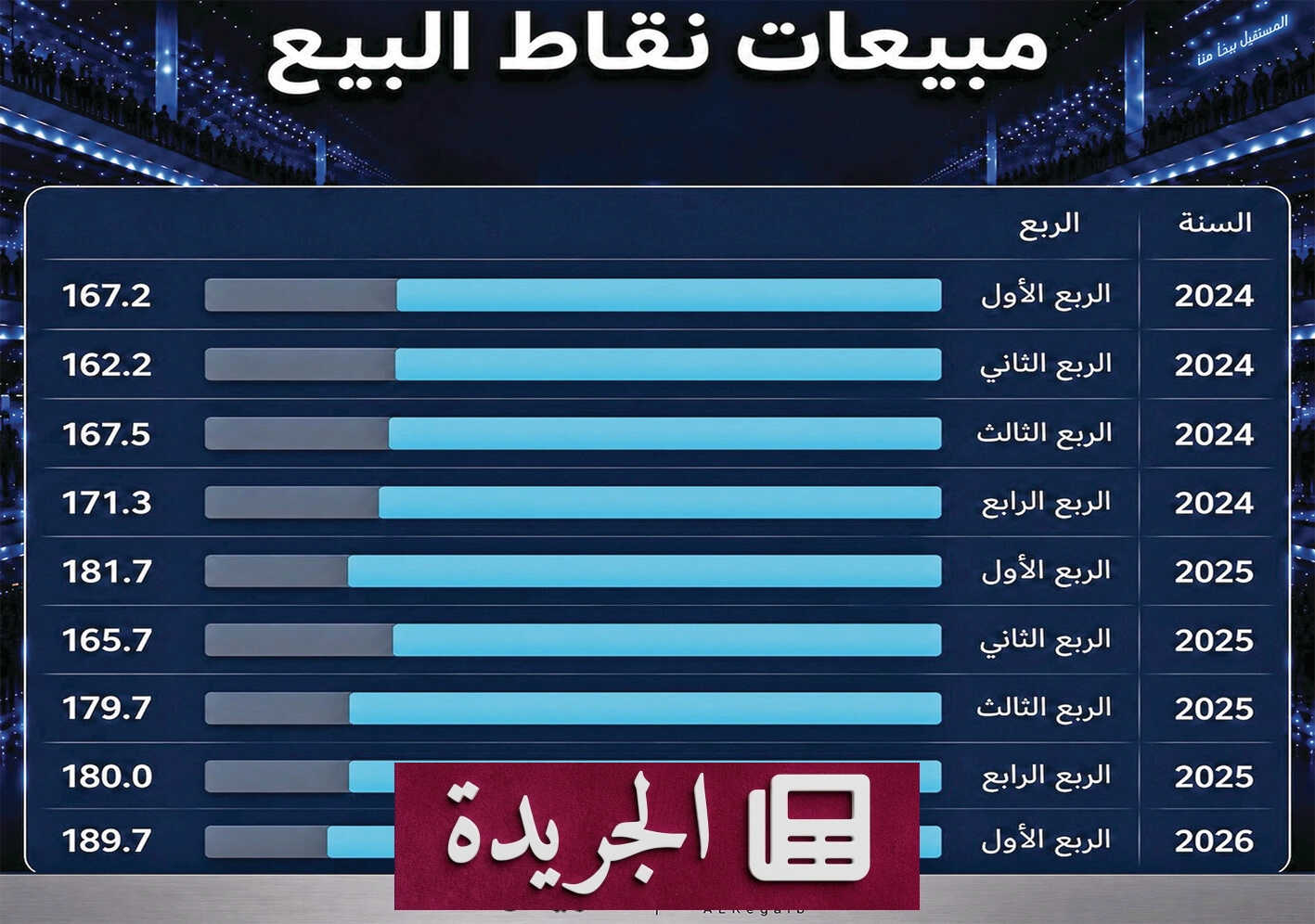 الاقتصاد السعودي ينمو بقوة رغم التحديات الجيوسياسية - آخر الأخبار - الجريدة