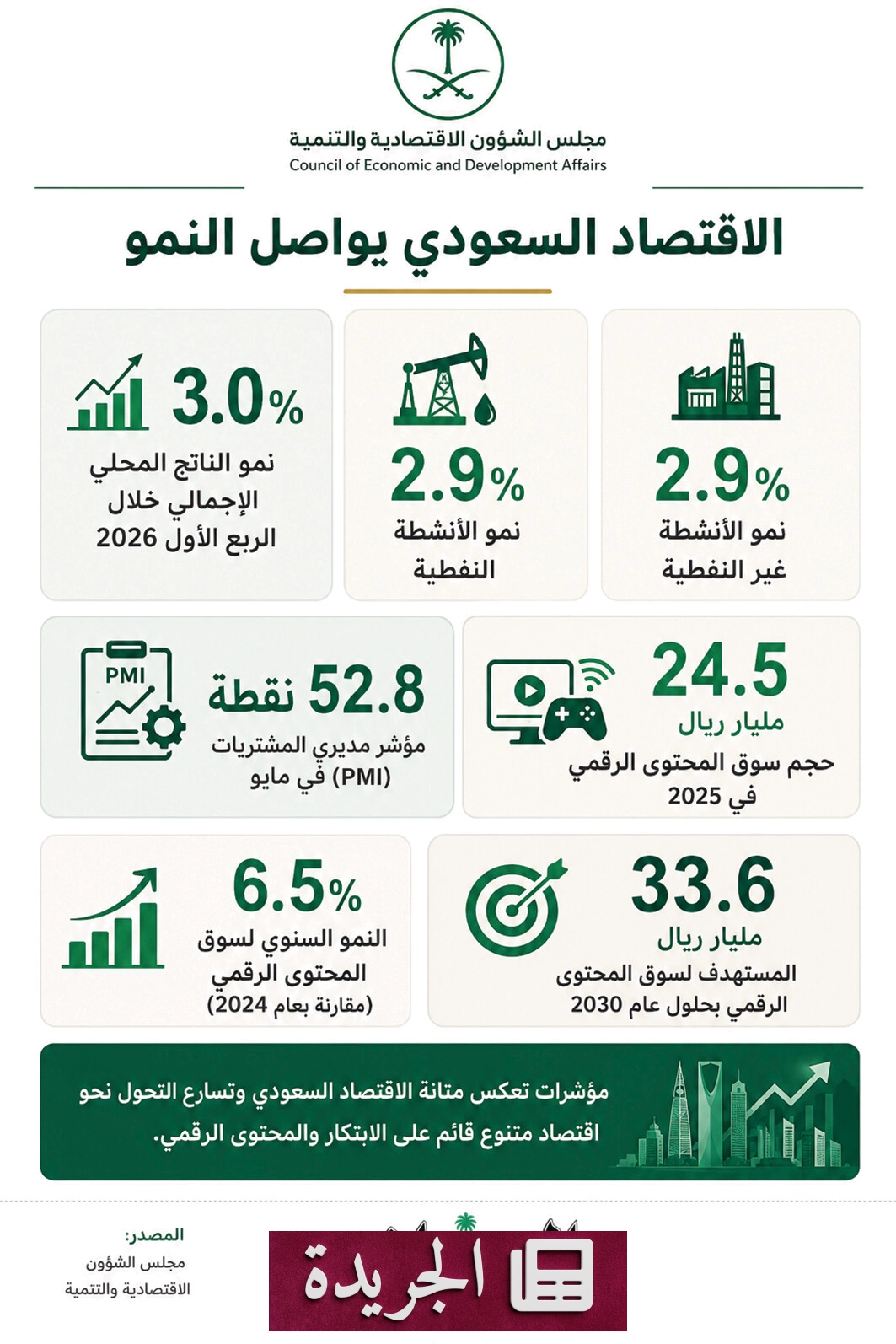 الاقتصاد السعودي يتصدى للتحديات ويستمر في النمو المتسارع - أخبار أونلاين