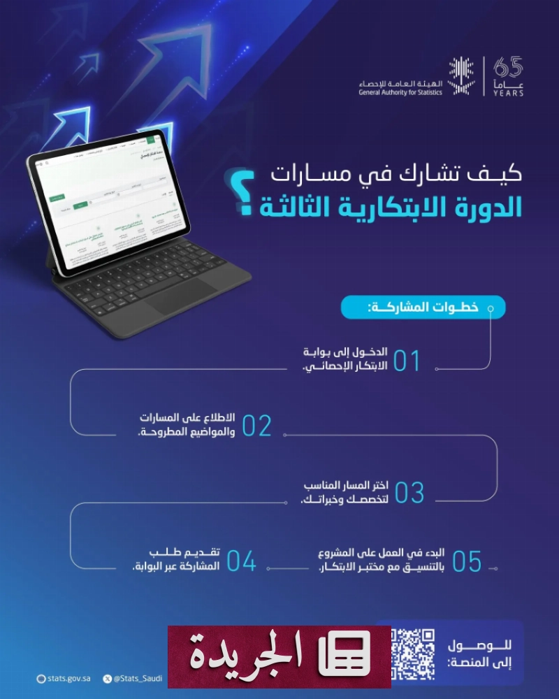 الهيئة العامة للإحصاء تطلق الدورة الابتكارية الثالثة بمختبر الابتكار - آخر الأخبار - الجريدة