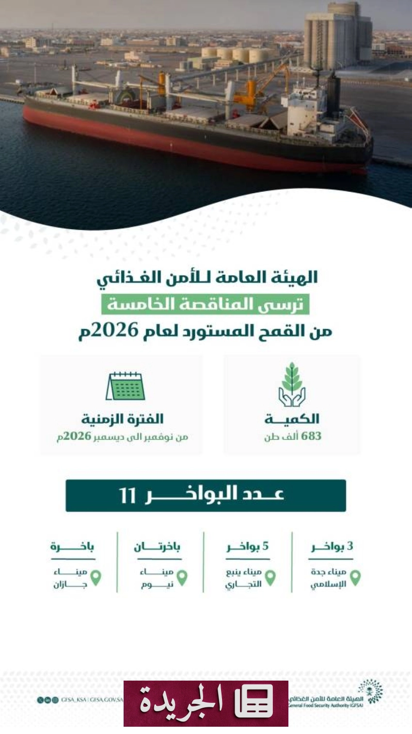 الهيئة العامة للأمن الغذائي تستكمل توريد ٦٨٣ ألف طن قمح للدفعة الخامسة لعام ٢٠٢٦ - آخر الأخبار - الجريدة
