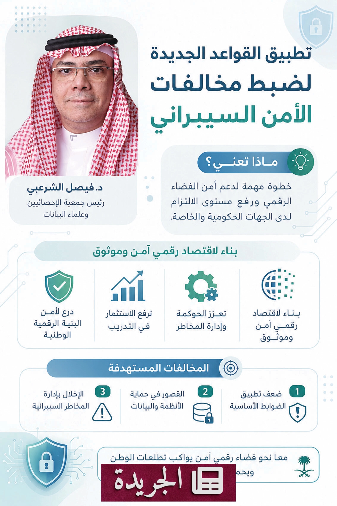 الهيئة الوطنية للأمن السيبراني تضع قواعد جديدة لضبط المخالفات الرقمية - آخر الأخبار - الجريدة