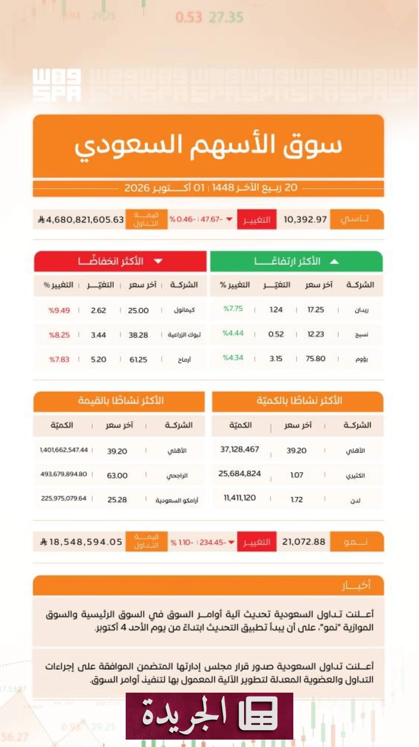 المملكة تتقدم بخطوات تنموية وعسكرية وثقافية بارزة - آخر أخبار الجريدة