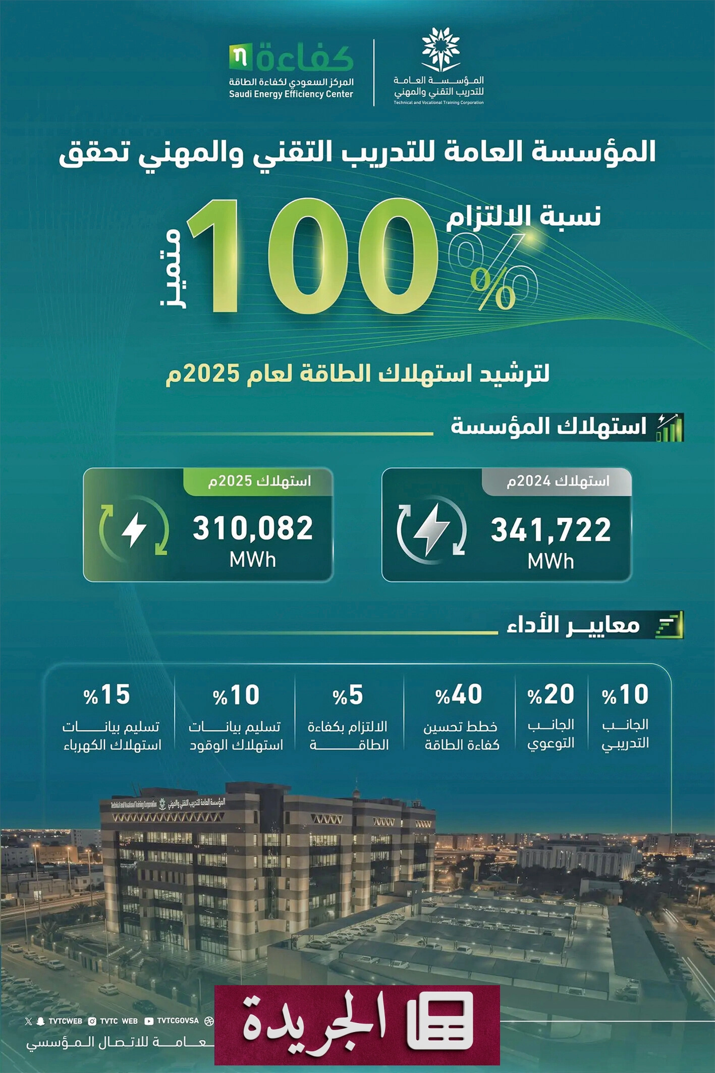 المؤسسة العامة للتدريب التقني والمهني تحقق إنجازاً بارزاً في ترشيد الطاقة لعام 2025 - آخر أخبار الجريدة