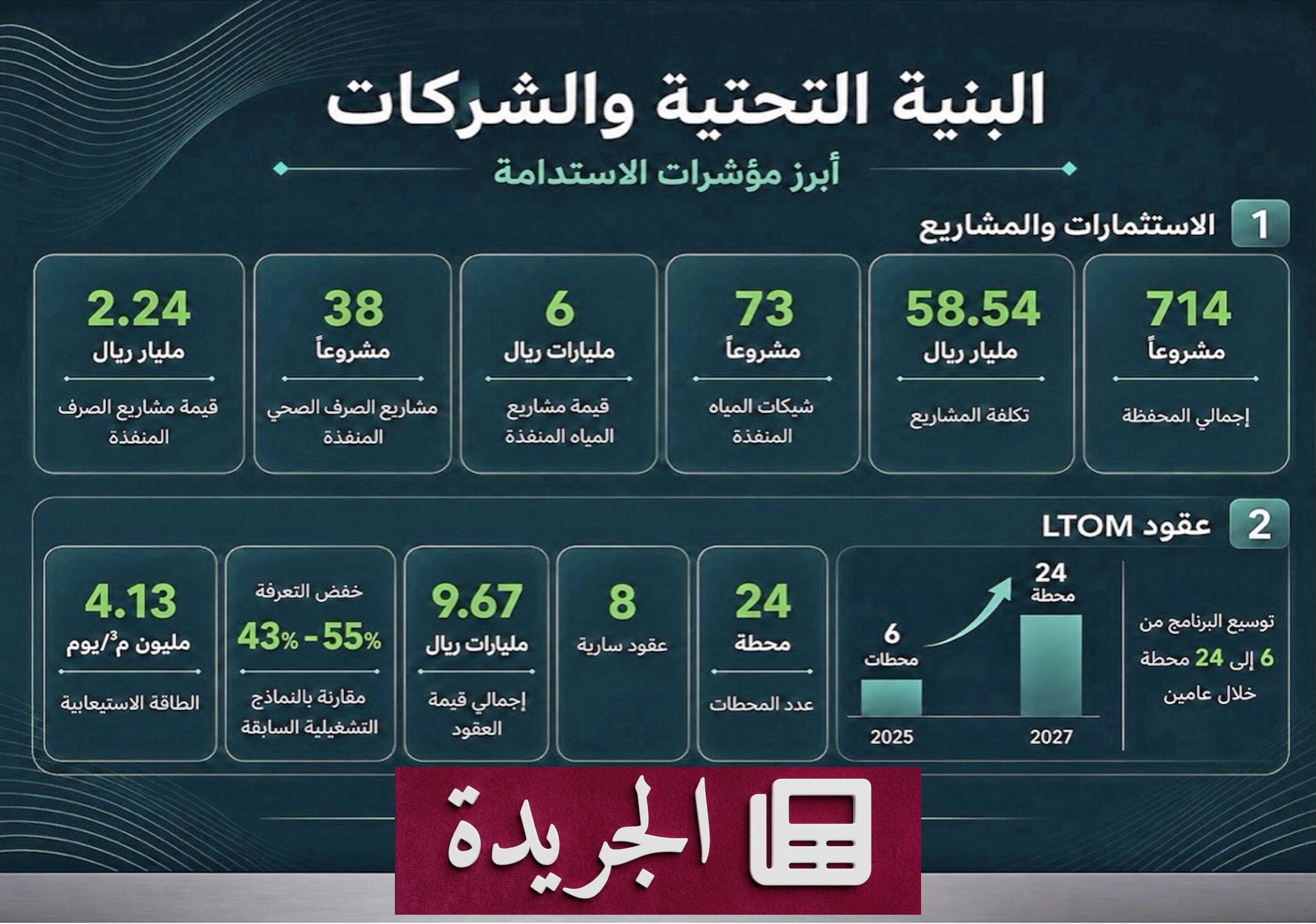 المياه في المملكة.. من إدارة الخدمة إلى إدارة مورد نادر - آخر الأخبار - الجريدة