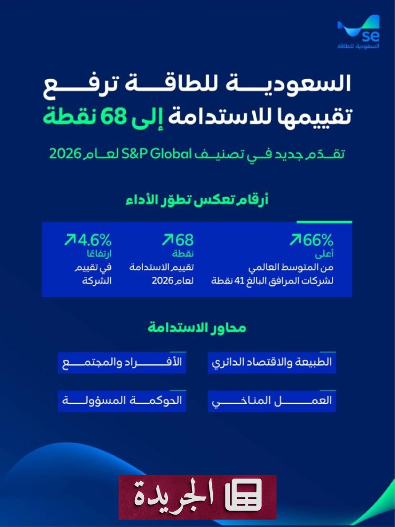 السعودية للطاقة تتفوق في تقييم الاستدامة العالمي لعام 2026 - آخر الأخبار - الجريدة