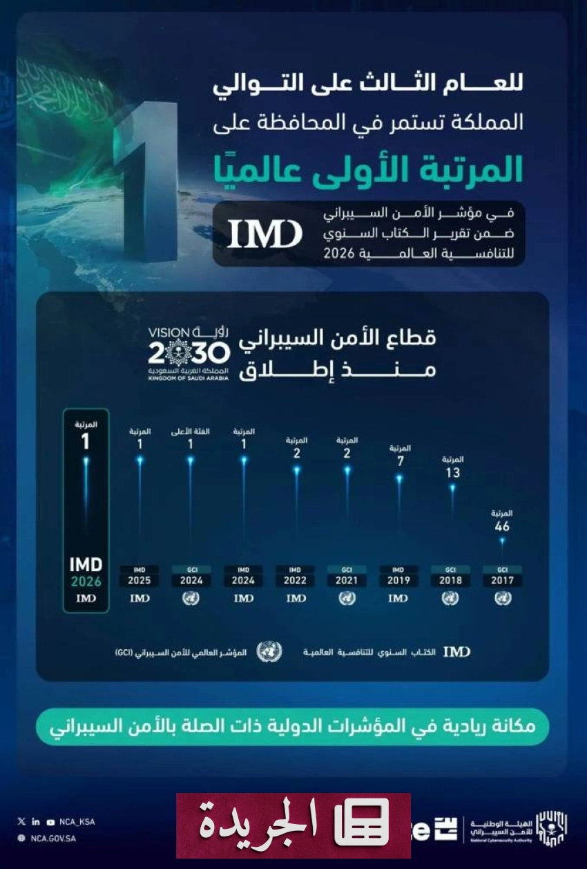 السعودية تتصدر العالم في الأمن السيبراني للعام الثالث توالياً - آخر الأخبار - الجريدة
