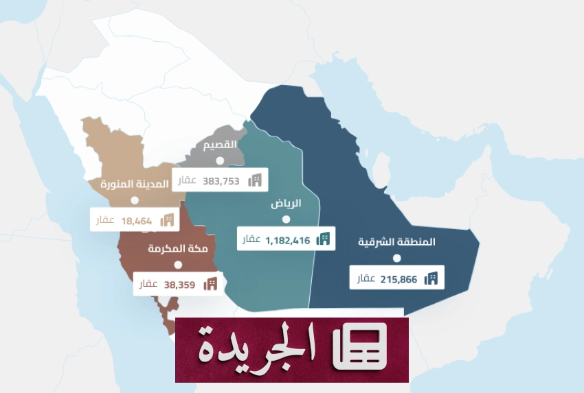 السجل العقاري يستقبل طلبات تسجيل 30 ألف قطعة عقارية في مناطق المملكة - آخر أخبار الجريدة