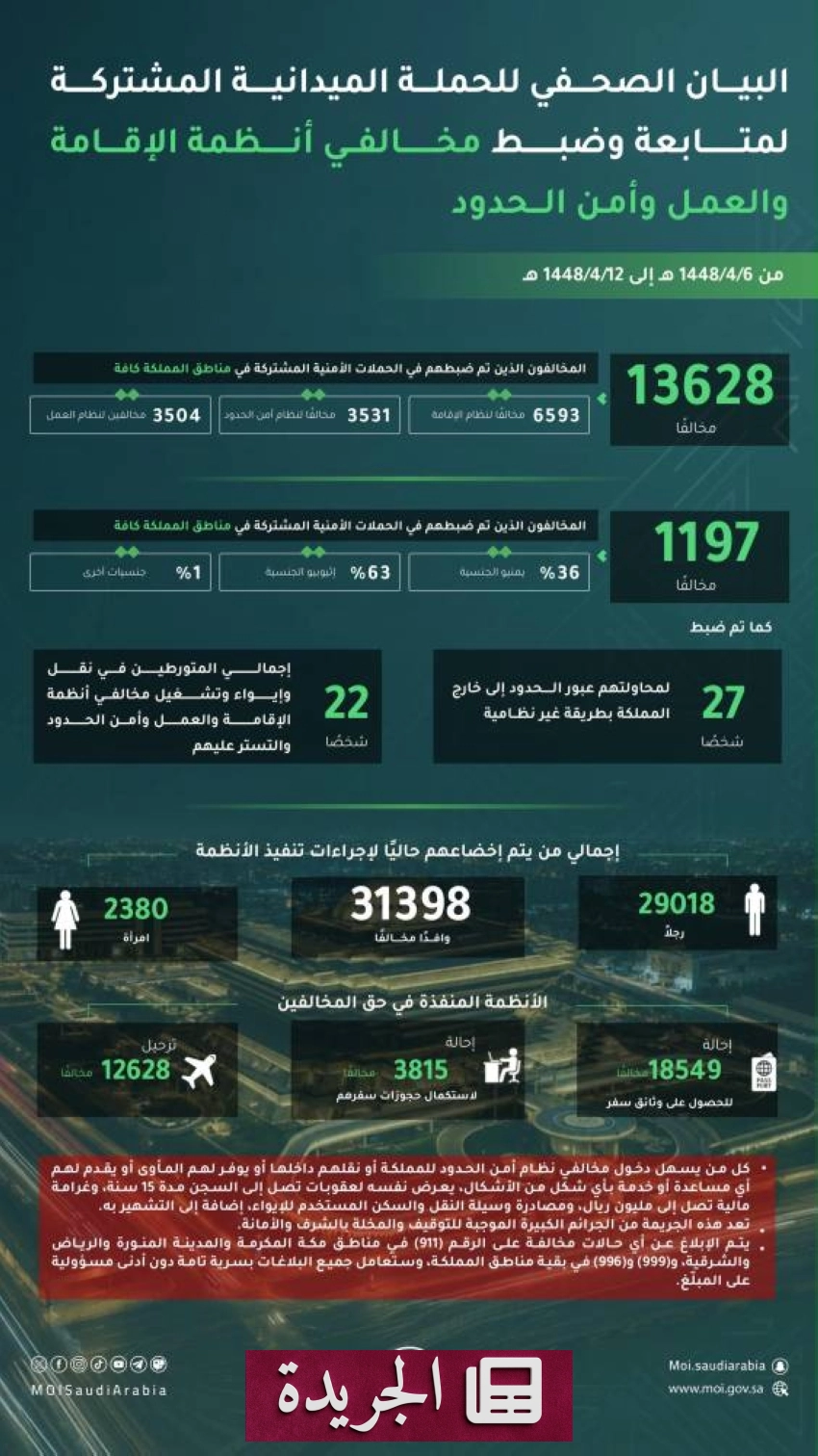 الشرقية تحتفي باليوم الوطني بفعاليات تجاوزت السبعين - آخر الأخبار - الجريدة