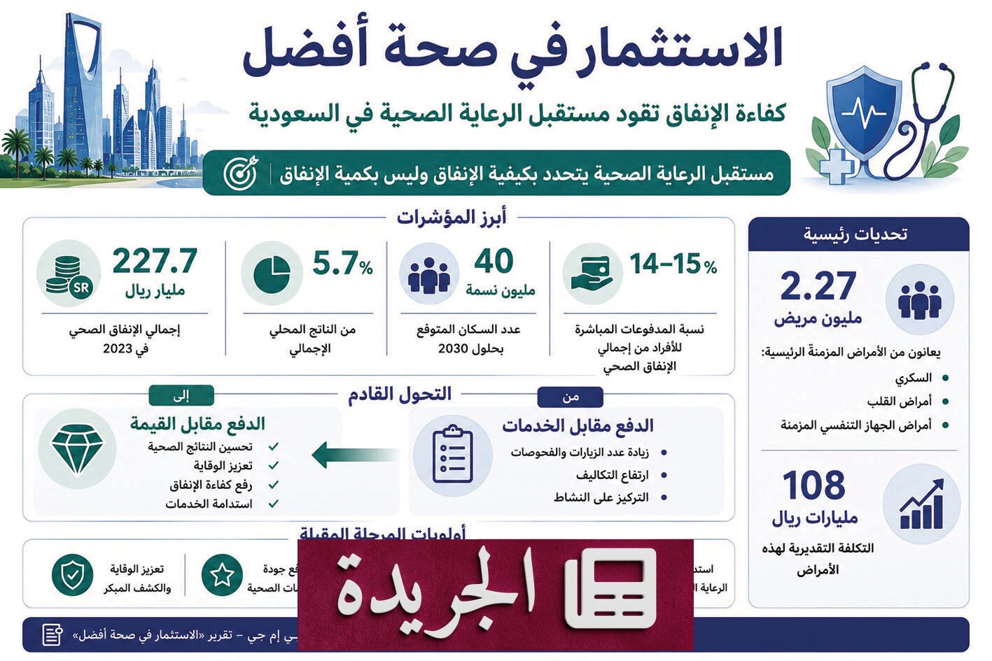 التحديات المالية لنظام الرعاية الصحية السعودي.. كيف يمكن تجاوزها؟ - آخر الأخبار - الجريدة