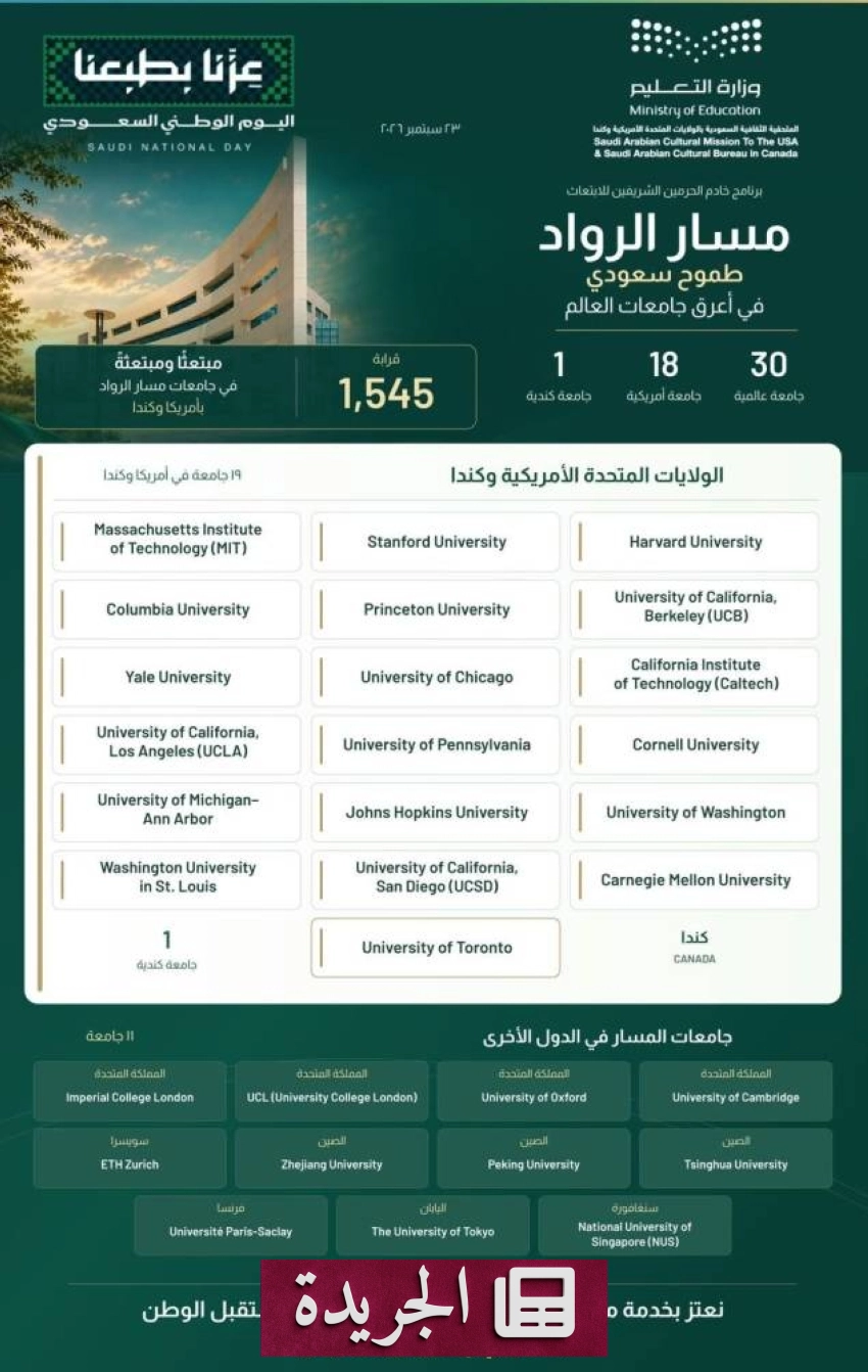 انضمام «البيك» إلى منظومة الشركاء الرسميين لبطولة «خليجي الديار العربية 27» - آخر الأخبار - الجريدة