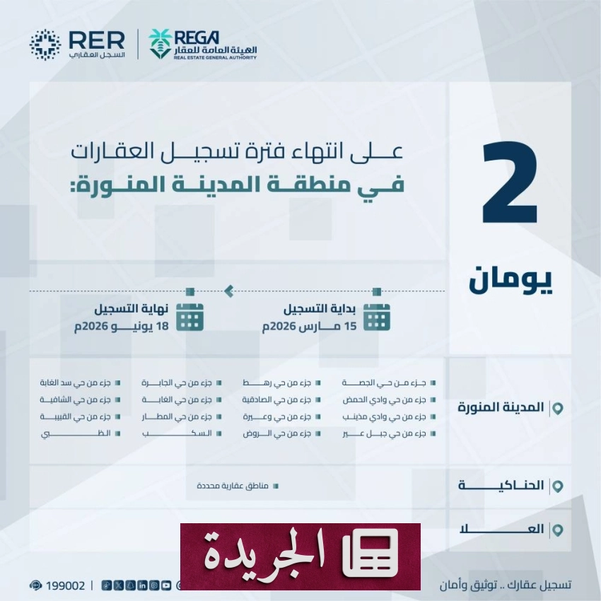 انتهاء مهلة التسجيل العيني الأول لأكثر من 459 ألف قطعة عقارية في ثلاث مناطق - آخر الأخبار - الجريدة