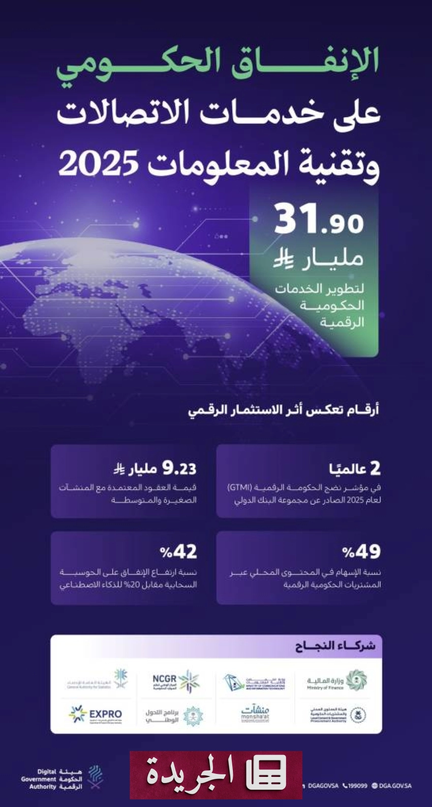 ارتفاع الإنفاق الحكومي على تقنية المعلومات في 2025 إلى 31.9 مليار ريال - آخر الأخبار - الجريدة