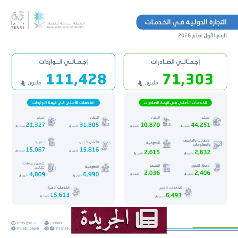 اشتراكك اليومي في النشرة الإخبارية عبر بريدك الإلكتروني - آخر الأخبار - الجريدة