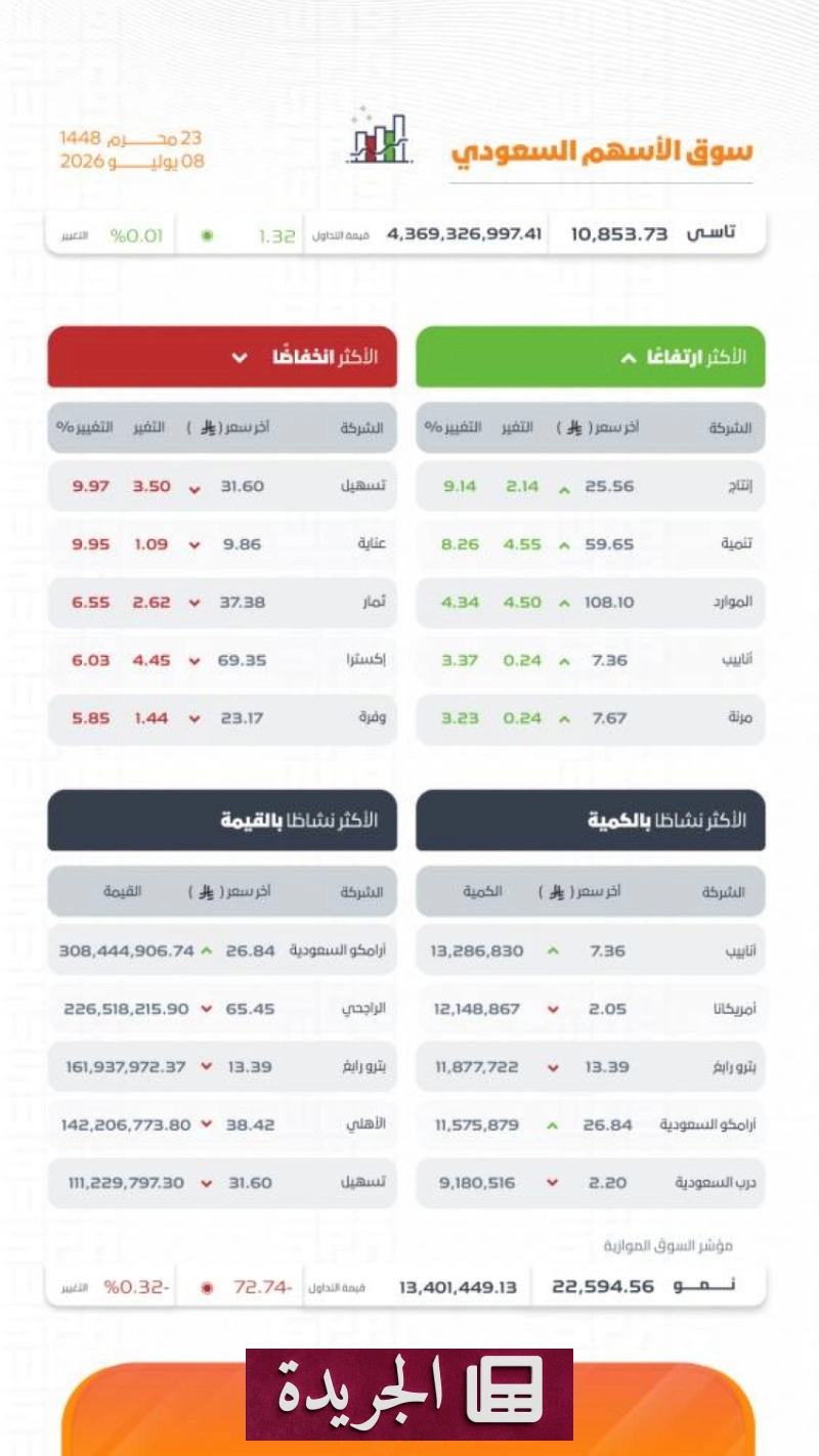اشتراكك اليومي في النشرة الإخبارية الإلكترونية - آخر أخبار الجريدة