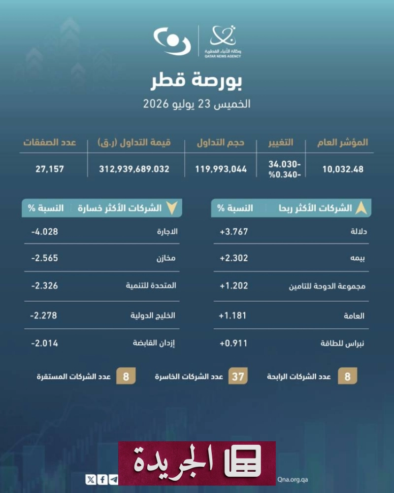 اشتراكك اليومي في النشرة الإخبارية الإلكترونية - آخر الأخبار - الجريدة