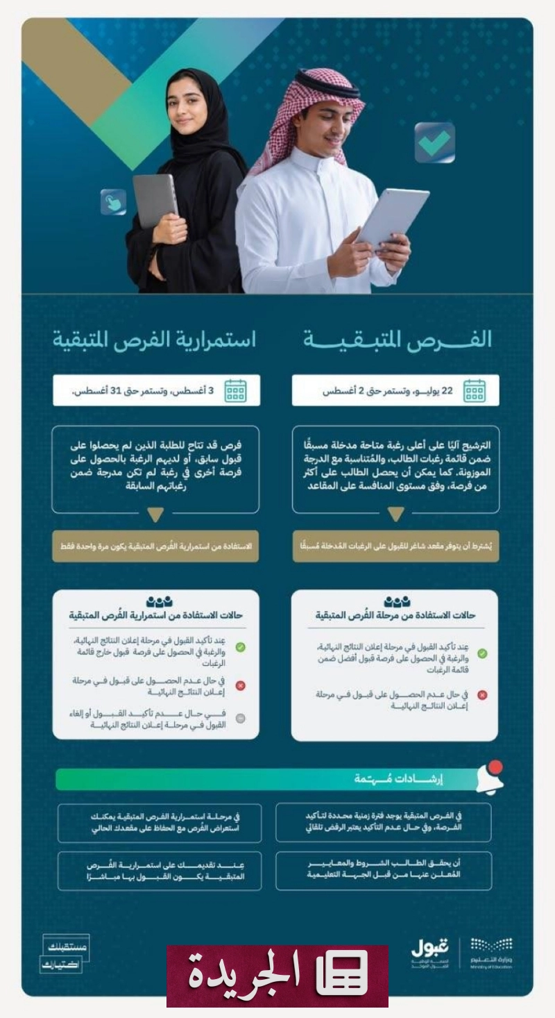 اشتراكك اليومي في النشرة الإخبارية الإلكترونية - آخر أخبار الجريدة