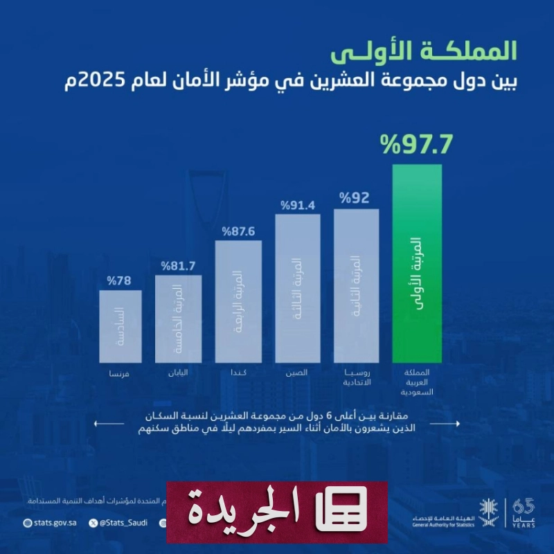 اشتراكك في النشرة الإخبارية اليومية أصبح متاحاً الآن - آخر الأخبار - الجريدة