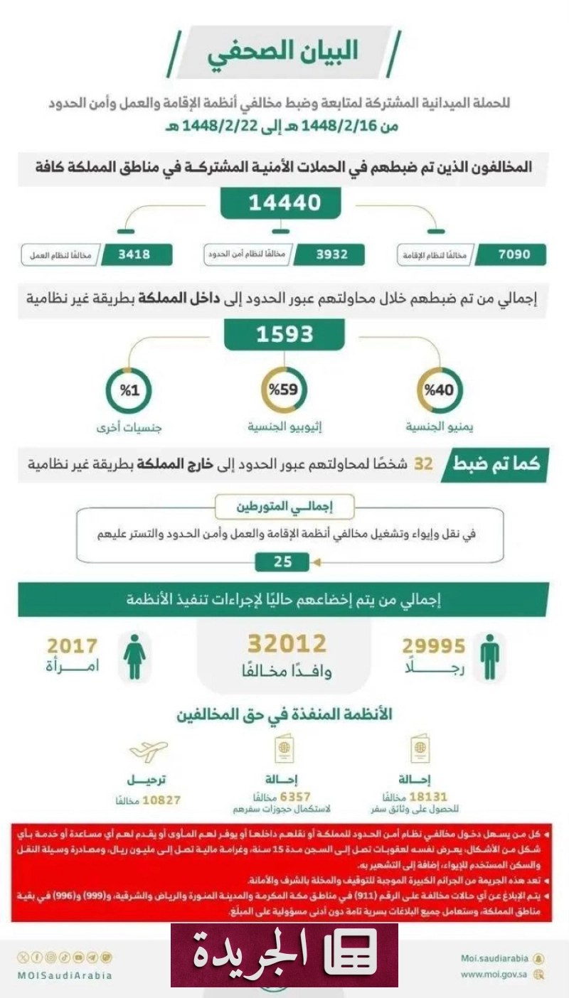 اشتراكك في النشرة الإخبارية اليومية أصبح متاحاً الآن - آخر الأخبار - الجريدة