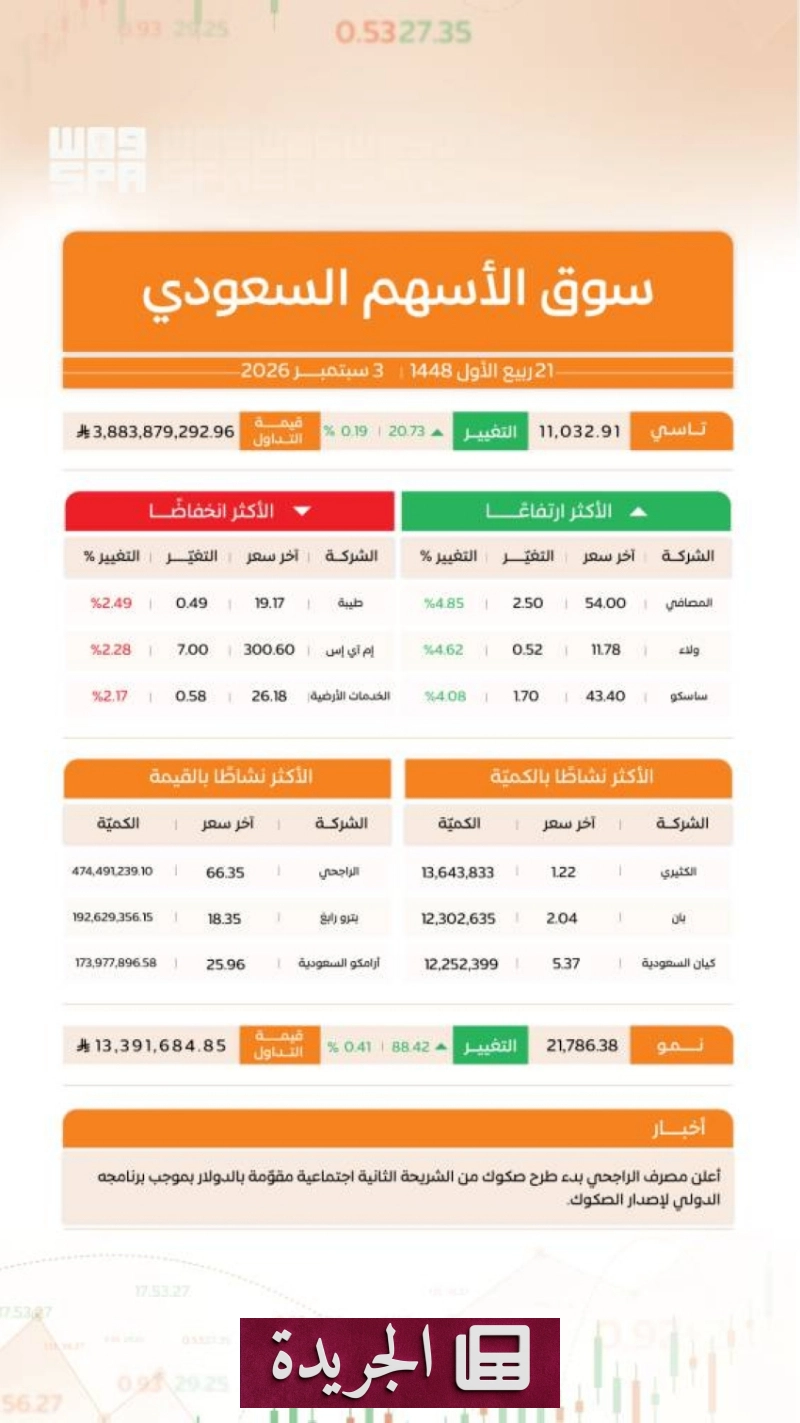 اشتراكك في النشرة الإخبارية اليومية أصبح متاحاً الآن - آخر الأخبار - الجريدة