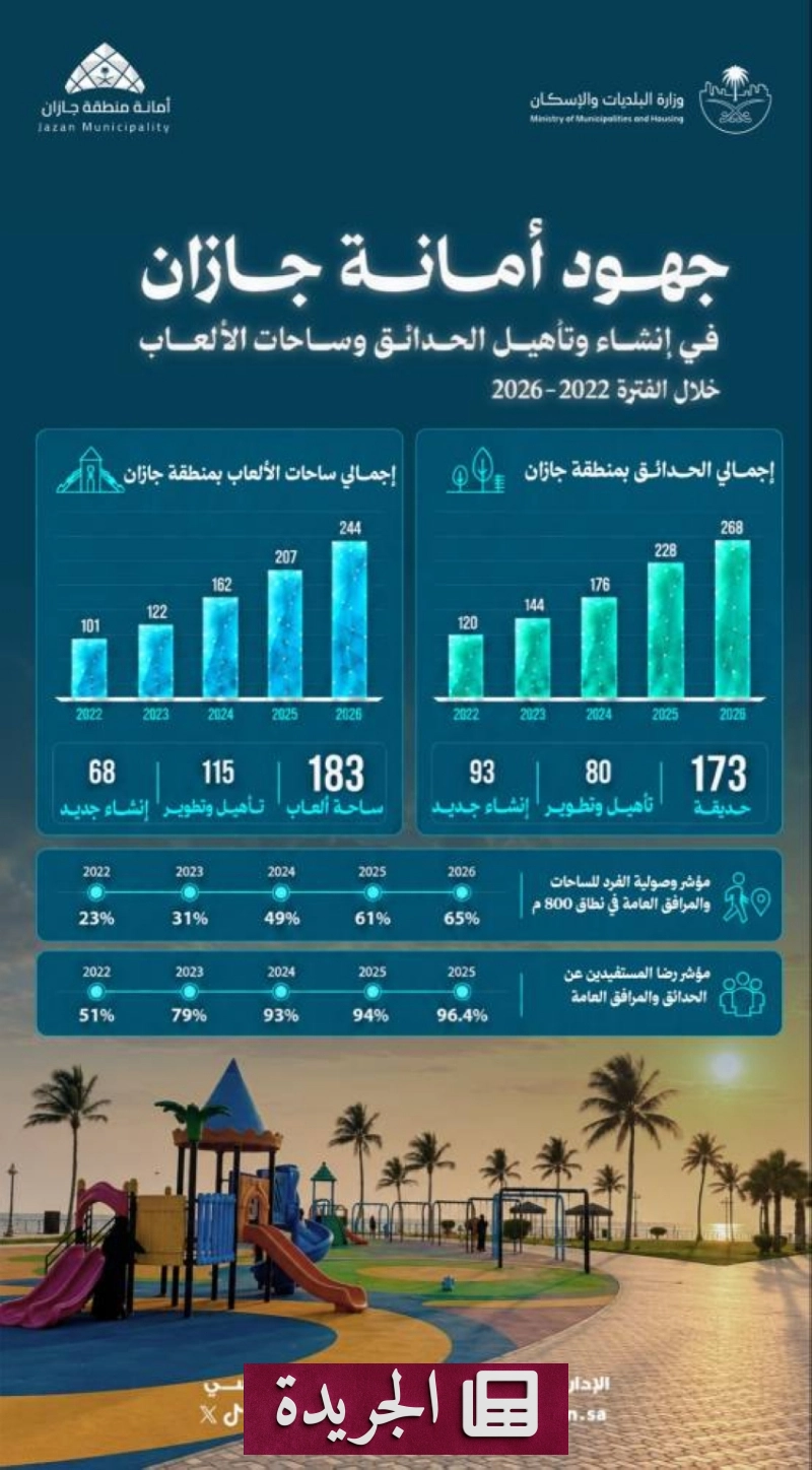 اشتراكك في النشرة الإخبارية اليومية أصبح متاحاً الآن - آخر أخبار الجريدة