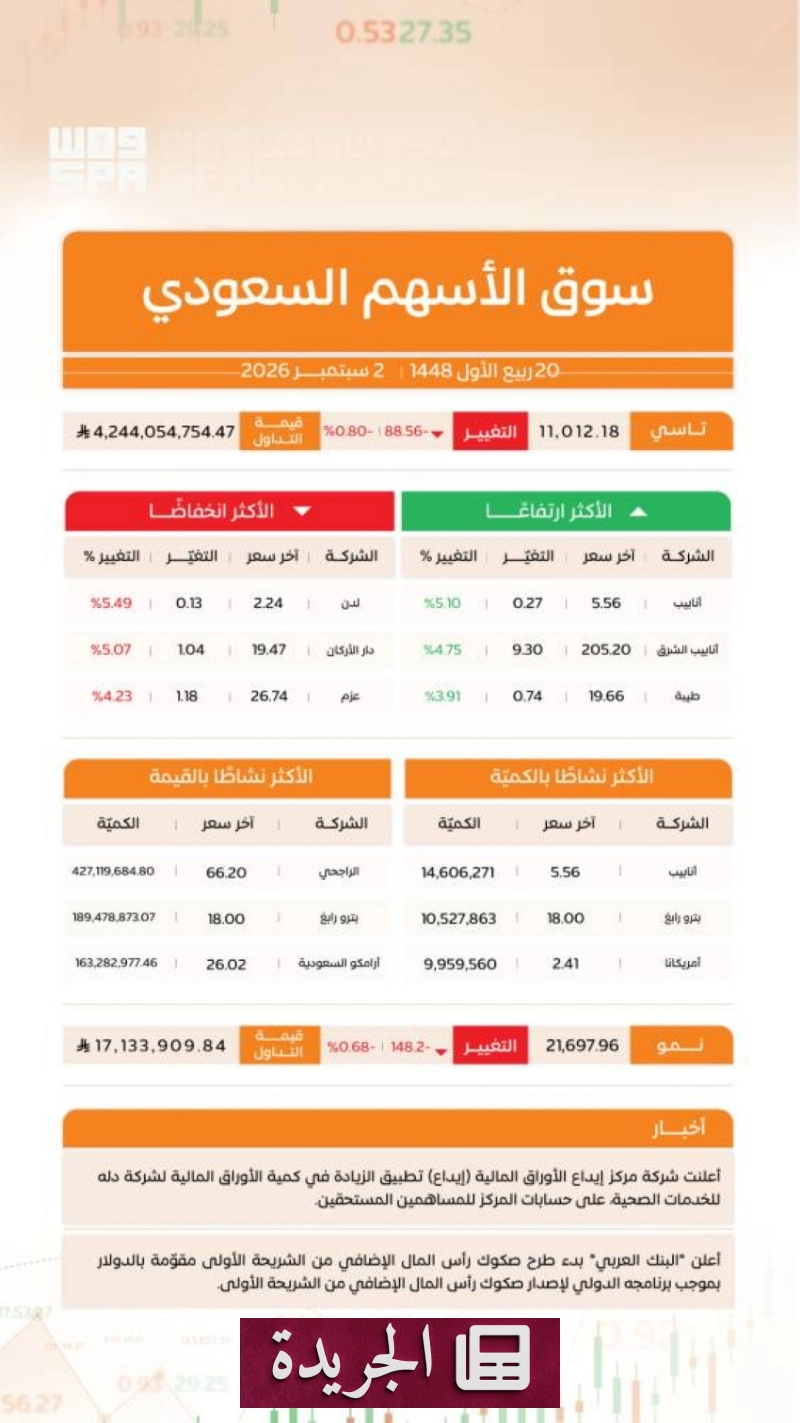 اشتراكك في النشرة الإخبارية اليومية خطوة نحو المعرفة المستمرة - آخر الأخبار - الجريدة