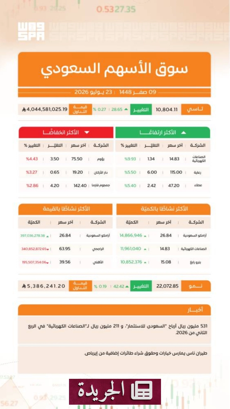 اشترك الآن بالنشرة الإخبارية اليومية عبر بريدك الإلكتروني - آخر الأخبار - الجريدة
