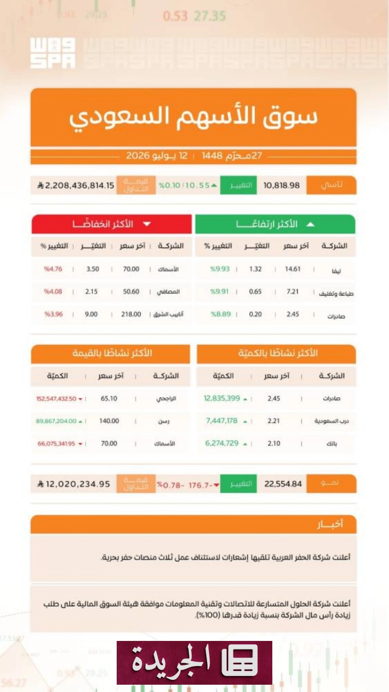 اشترك الآن في النشرة الإخبارية اليومية - آخر الأخبار - الجريدة