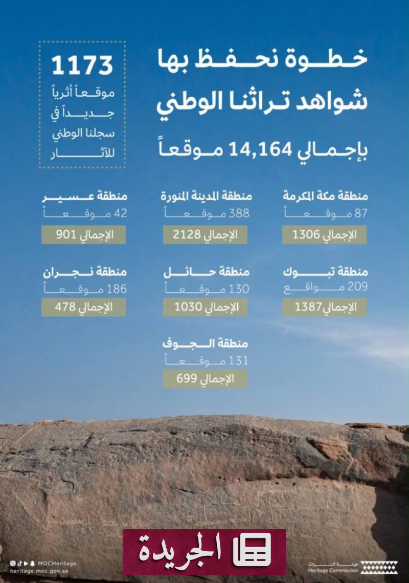 اشترك الآن في النشرة الإخبارية اليومية - آخر الأخبار - الجريدة