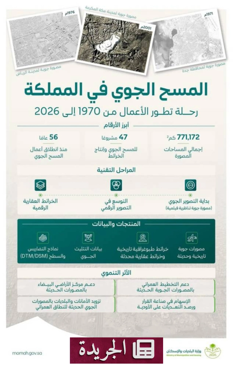 اشترك الآن في النشرة الإخبارية اليومية - آخر الأخبار - الجريدة