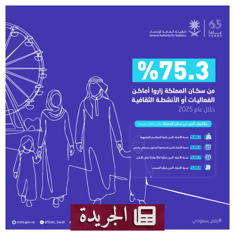 اشترك الآن في النشرة الإخبارية اليومية عبر بريدك الإلكتروني - آخر الأخبار - الجريدة