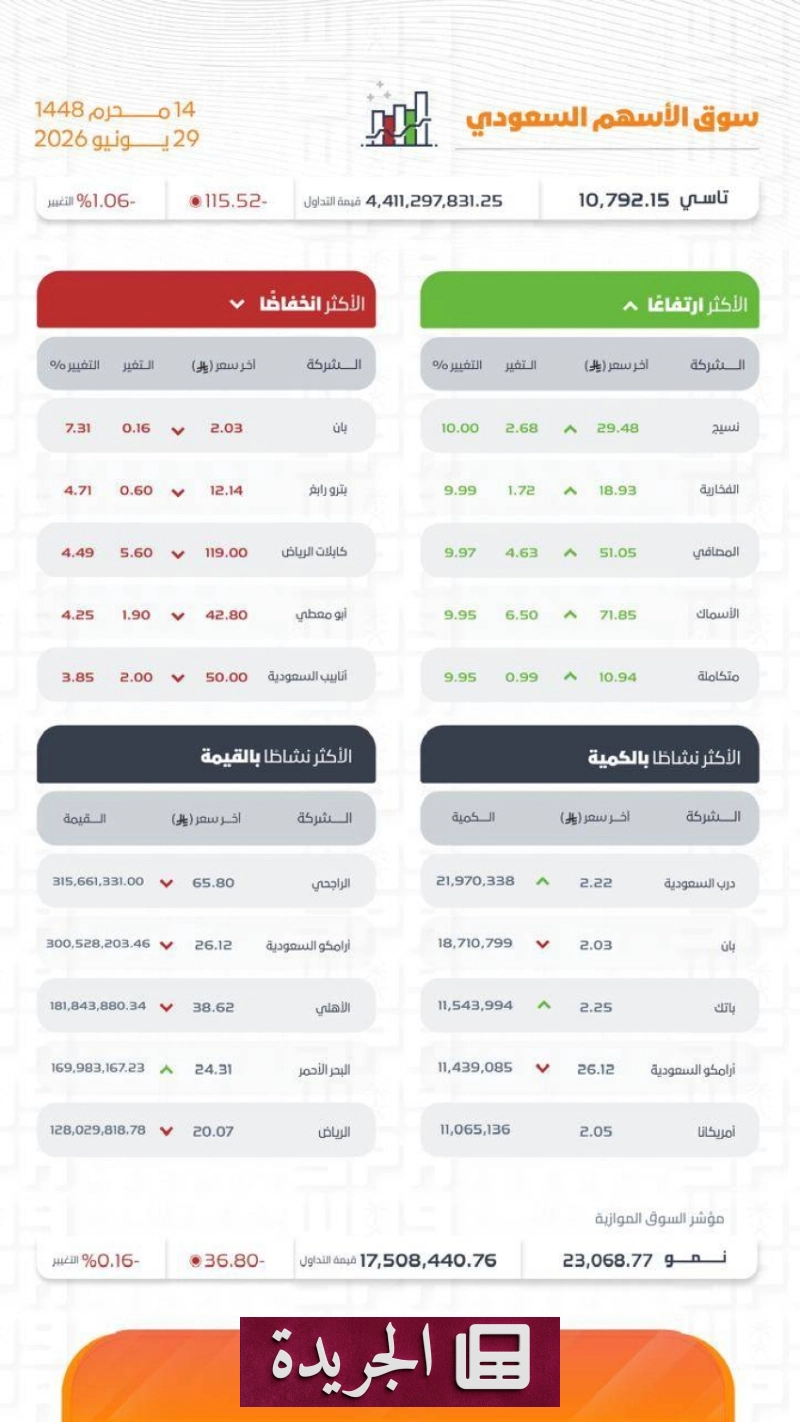 اشترك الآن في النشرة الإخبارية اليومية عبر بريدك الإلكتروني - آخر الأخبار - الجريدة