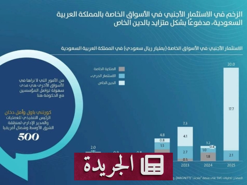 اشترك الآن في النشرة الإخبارية اليومية عبر بريدك الإلكتروني - آخر أخبار الجريدة
