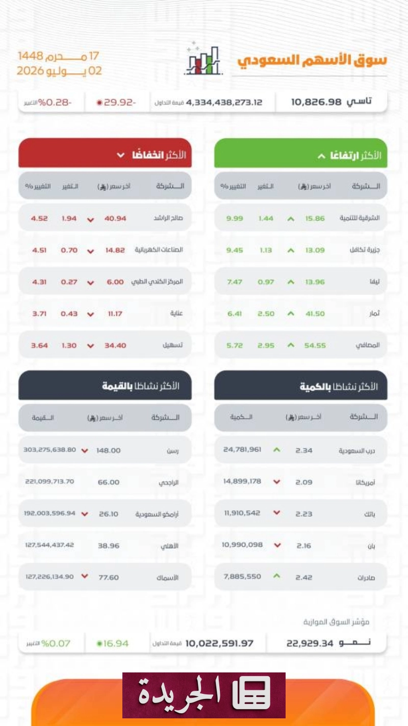 اشترك الآن في النشرة الإخبارية اليومية عبر بريدك الإلكتروني - آخر الأخبار - الجريدة