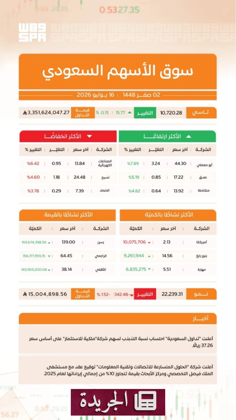 اشترك الآن في النشرة الإخبارية اليومية عبر بريدك الإلكتروني - آخر أخبار الجريدة