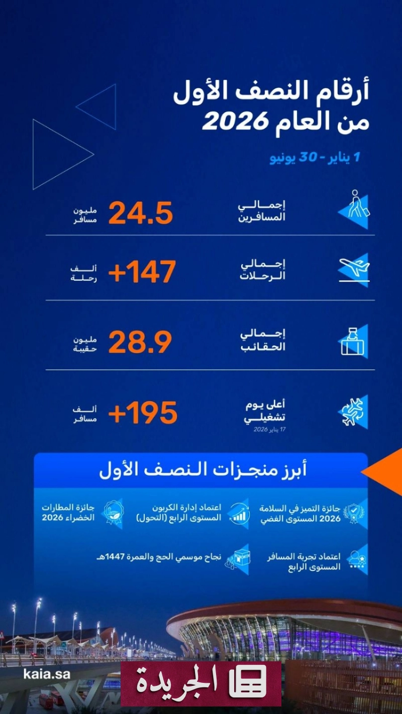 اشترك الآن في النشرة الإخبارية اليومية عبر بريدك الإلكتروني - آخر الأخبار - الجريدة