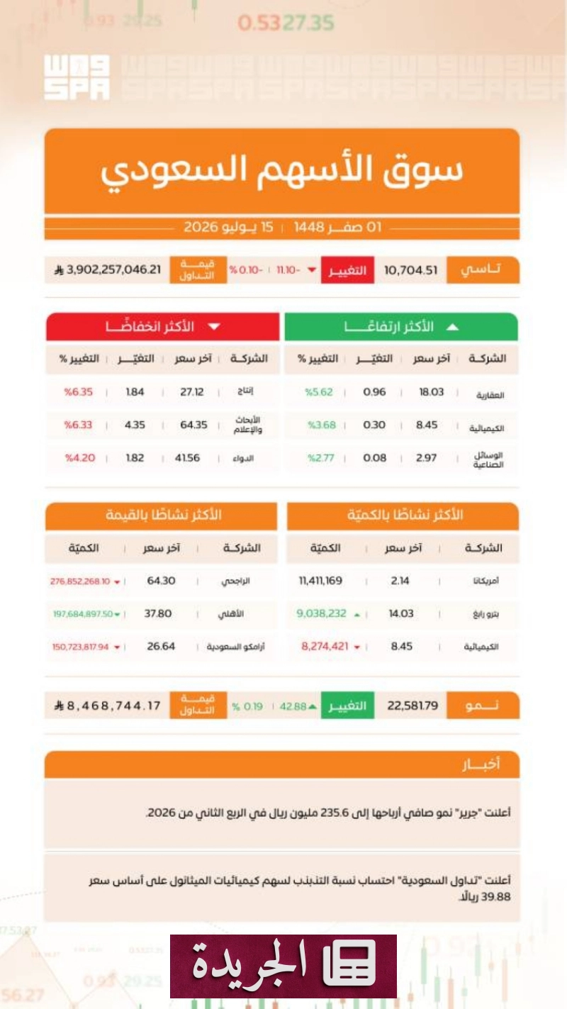 اشترك الآن في النشرة الإخبارية اليومية عبر بريدك الإلكتروني - آخر الأخبار - الجريدة