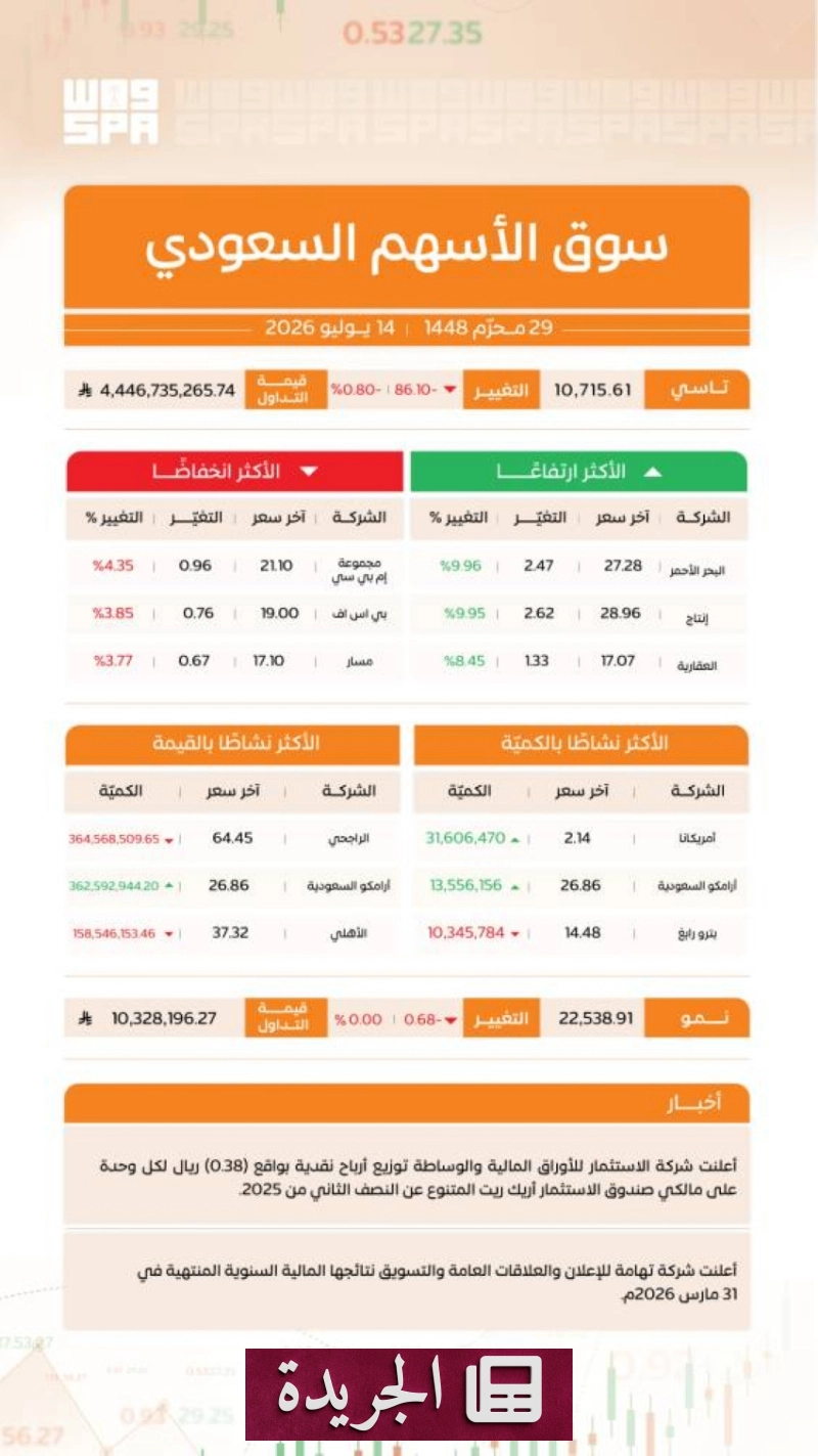اشترك الآن في النشرة الإخبارية اليومية عبر بريدك الإلكتروني - آخر أخبار الجريدة