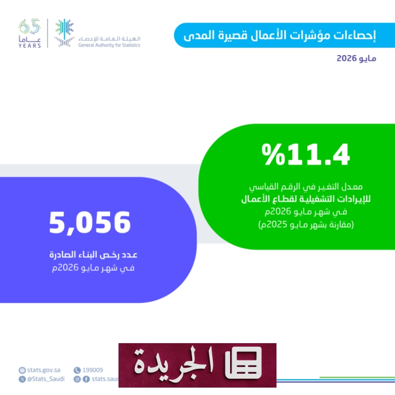 اشترك الآن في النشرة الإخبارية اليومية عبر بريدك الإلكتروني - آخر أخبار الجريدة