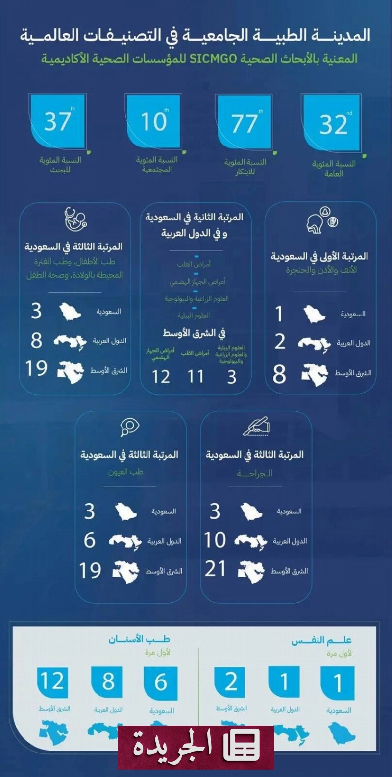 اشترك الآن في النشرة الإخبارية اليومية عبر بريدك الإلكتروني - آخر أخبار الجريدة