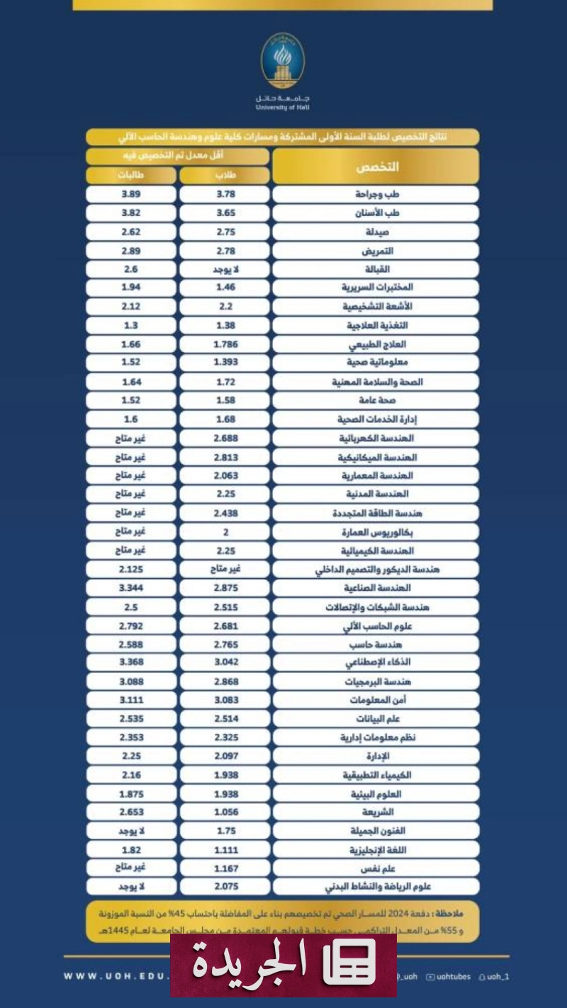 اشترك الآن في النشرة الإخبارية اليومية عبر بريدك الإلكتروني - آخر أخبار الجريدة