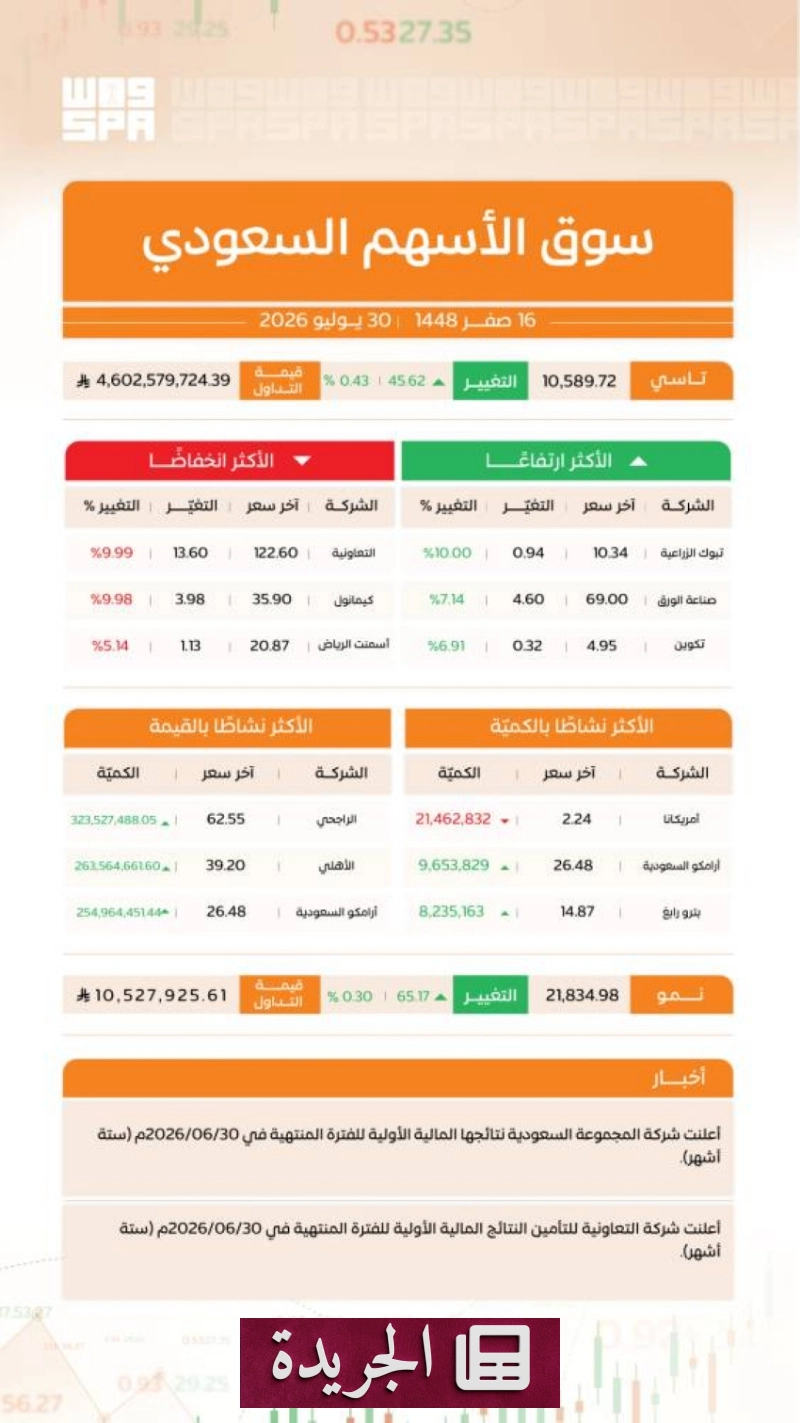 اشترك الآن في النشرة الإخبارية اليومية عبر بريدك الإلكتروني - آخر الأخبار - الجريدة