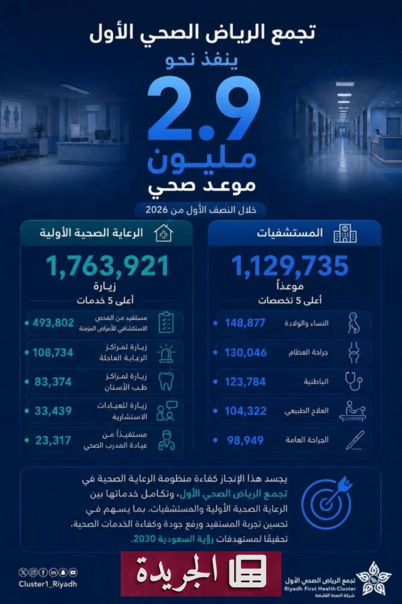 اشترك الآن في النشرة الإخبارية اليومية عبر بريدك الإلكتروني - آخر الأخبار - الجريدة