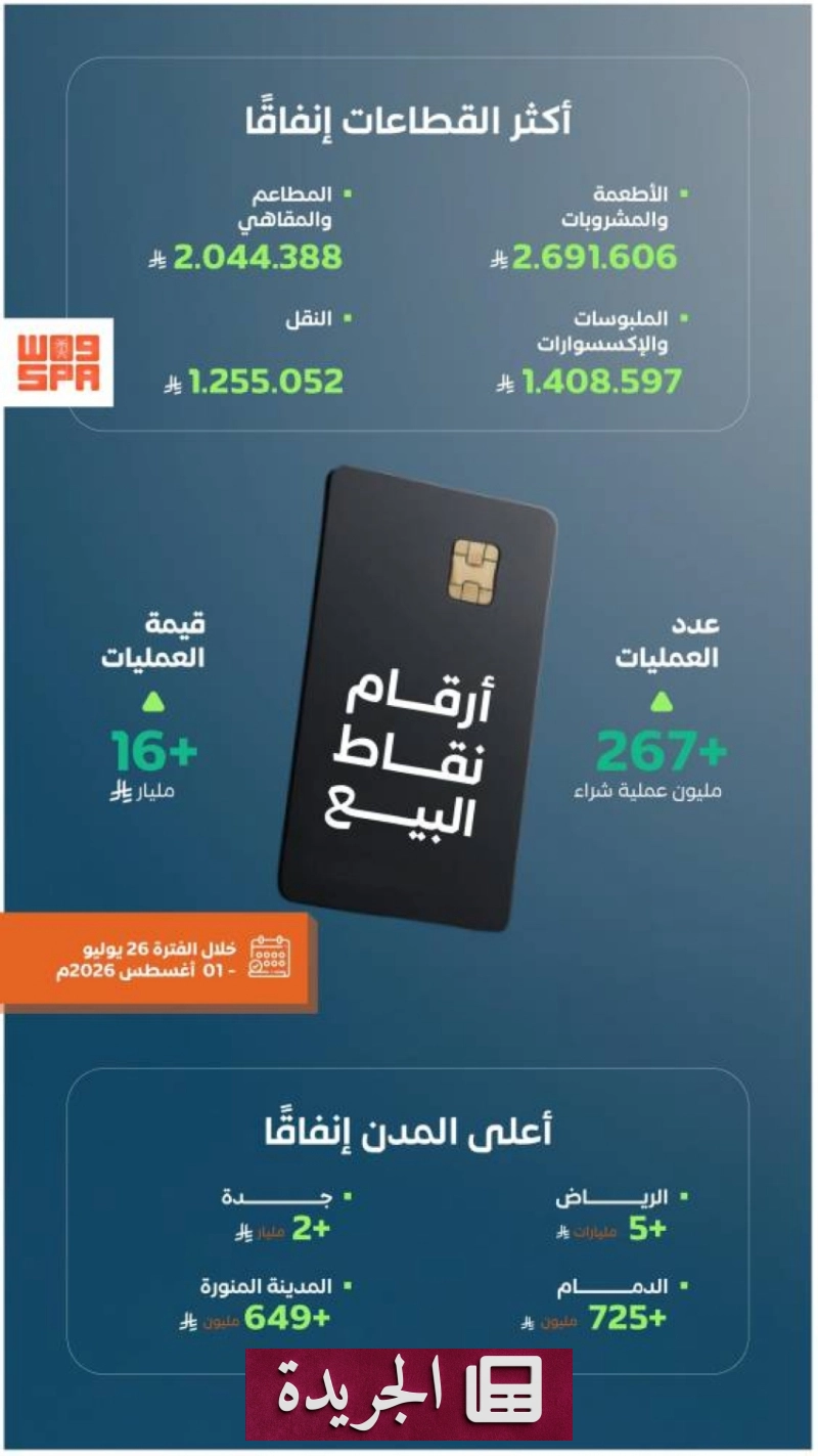 اشترك الآن في النشرة الإخبارية اليومية عبر بريدك الإلكتروني - آخر الأخبار - الجريدة
