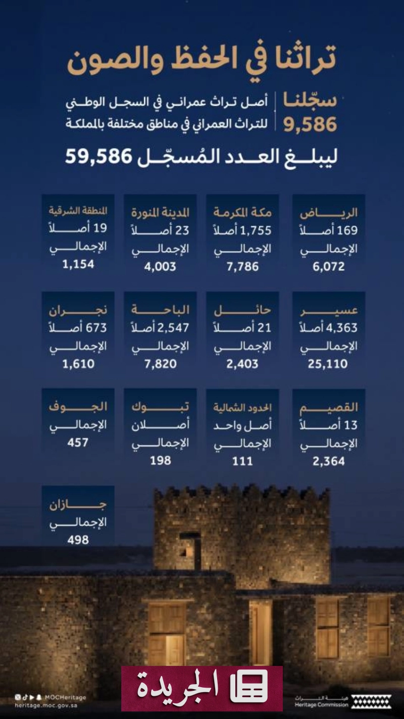 اشترك الآن في النشرة الإخبارية اليومية عبر بريدك الإلكتروني - آخر الأخبار - الجريدة