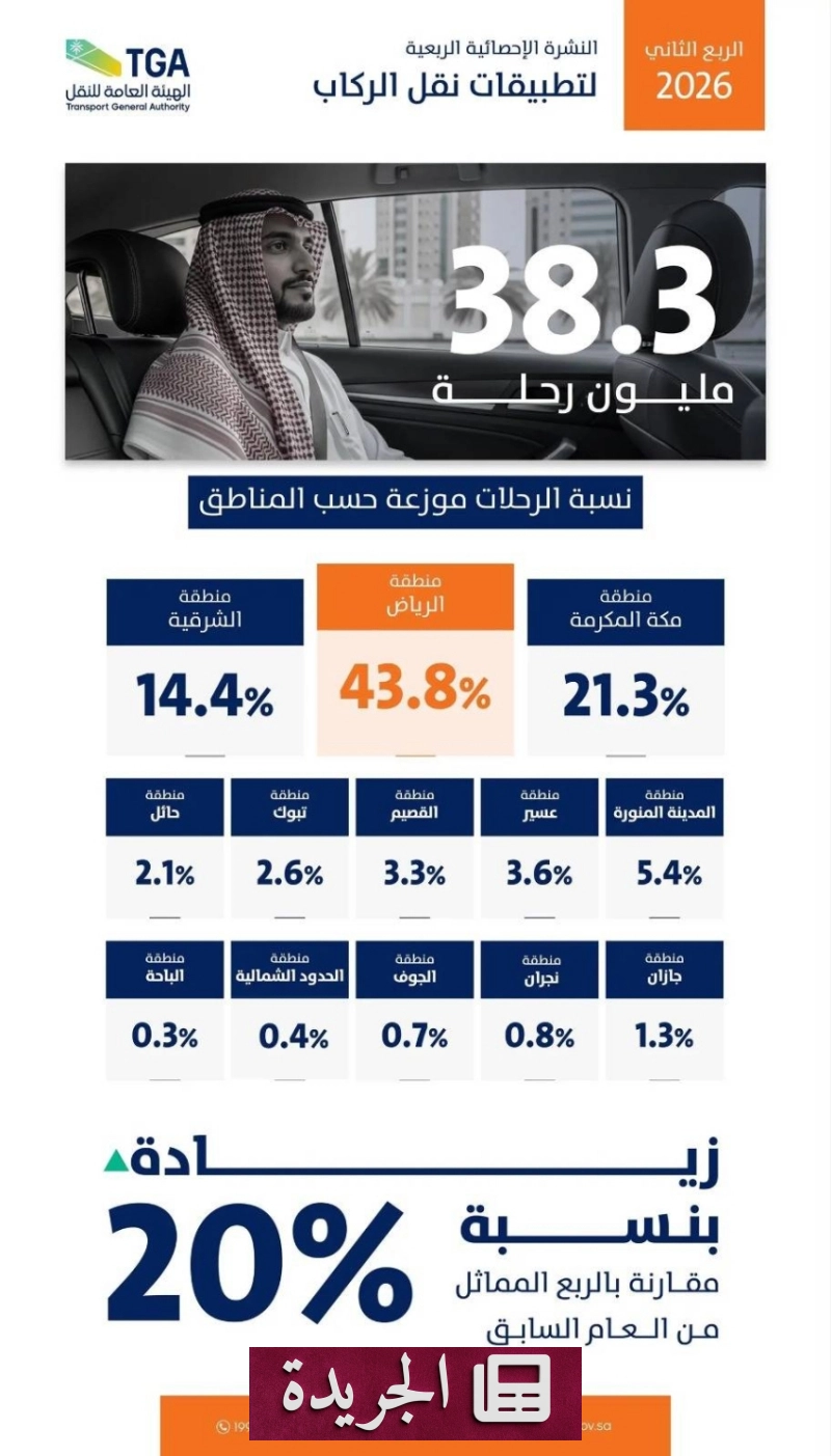 اشترك الآن في النشرة الإخبارية اليومية عبر بريدك الإلكتروني - آخر الأخبار - الجريدة