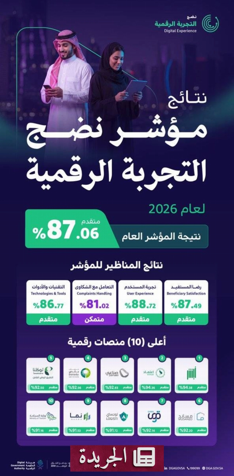 اشترك الآن في النشرة الإخبارية اليومية عبر بريدك الإلكتروني - آخر الأخبار - الجريدة