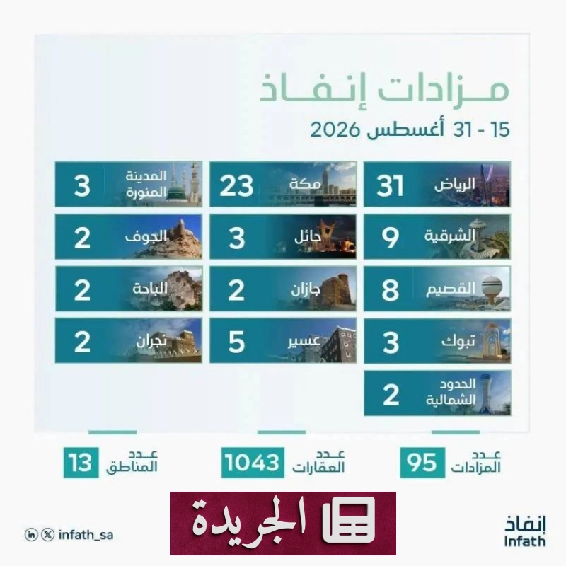 اشترك الآن في النشرة الإخبارية اليومية عبر بريدك الإلكتروني - آخر الأخبار - الجريدة